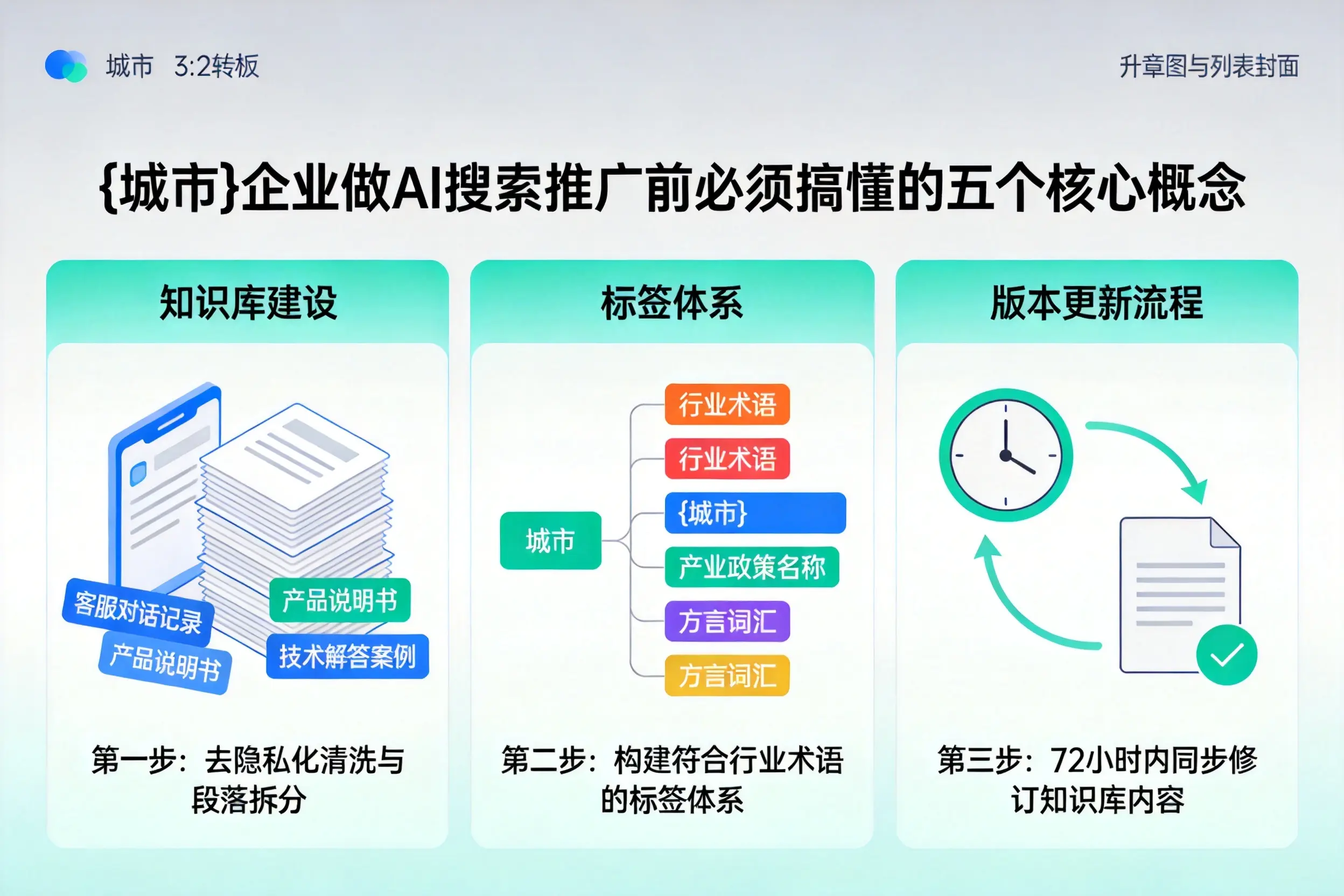 普兰店企业做AI搜索推广前必须搞懂的五个核心概念